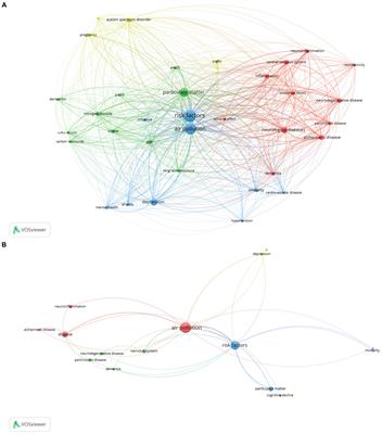 Air pollution and neurological diseases, current state highlights